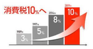 駆け込み需要