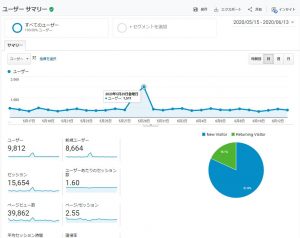 何で閲覧されるやら　よ～分かりませんわ