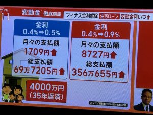 住宅ローン金利　ワイドショーは煽りすぎ！？