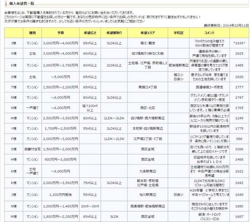 ホームページの　購入希望リストを更新しました