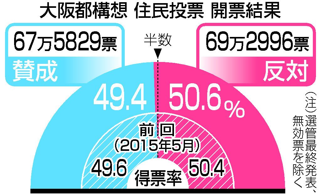 さぁ年末までもう少し