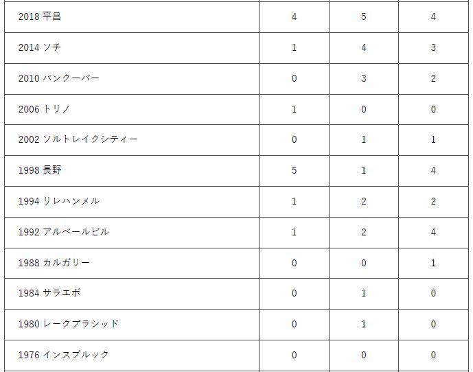 やっぱりスポーツは見てしまいますね