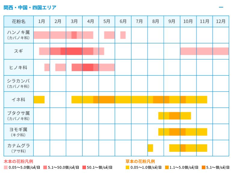 ３月突入、、、