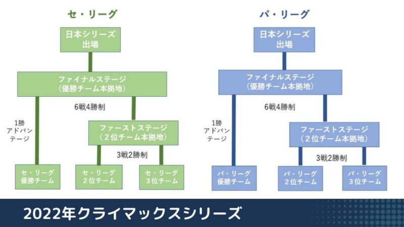 異次元の活躍でしたね笑