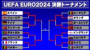 EURO2024②
